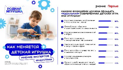 Придумать свой мир: более 85% экспертов назвали развитие воображения главной задачей современной игрушки