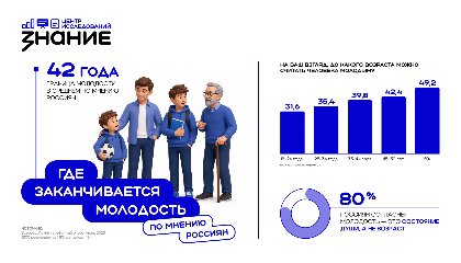 Россияне считают, что молодость длится до 42 лет