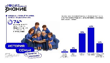Молодежь оказалась главным хранителем памяти о предках в России