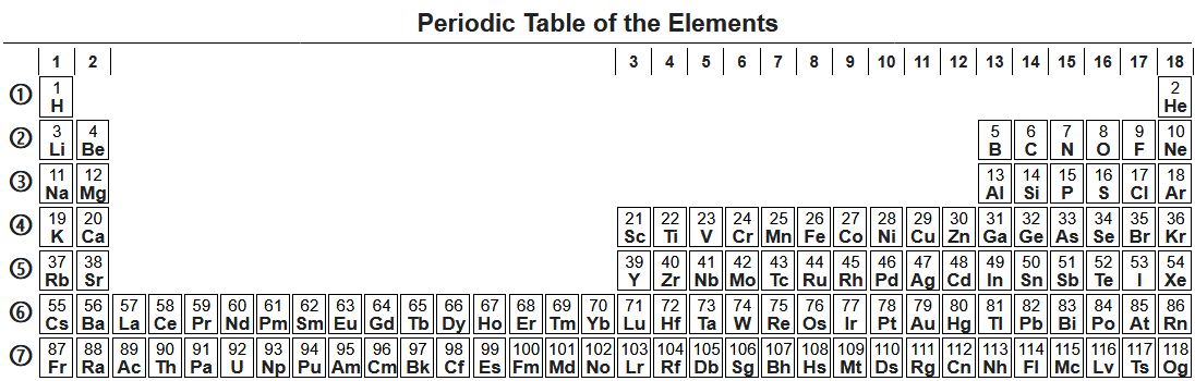 Современная формулировка периодического закона Менделеева: устройство таблицы Менделеева и основные принципы классификации химических элементов