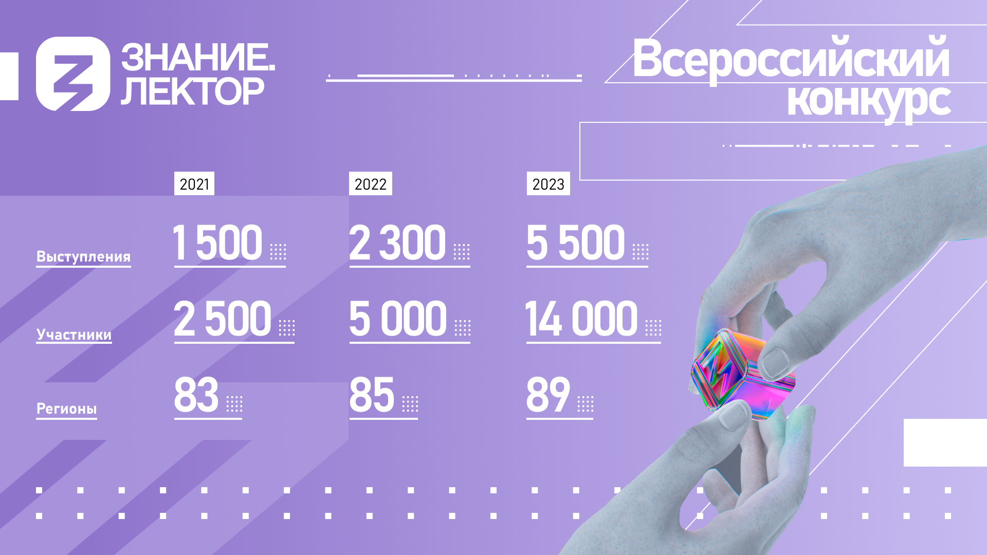 Популярные сайты в россии 2024